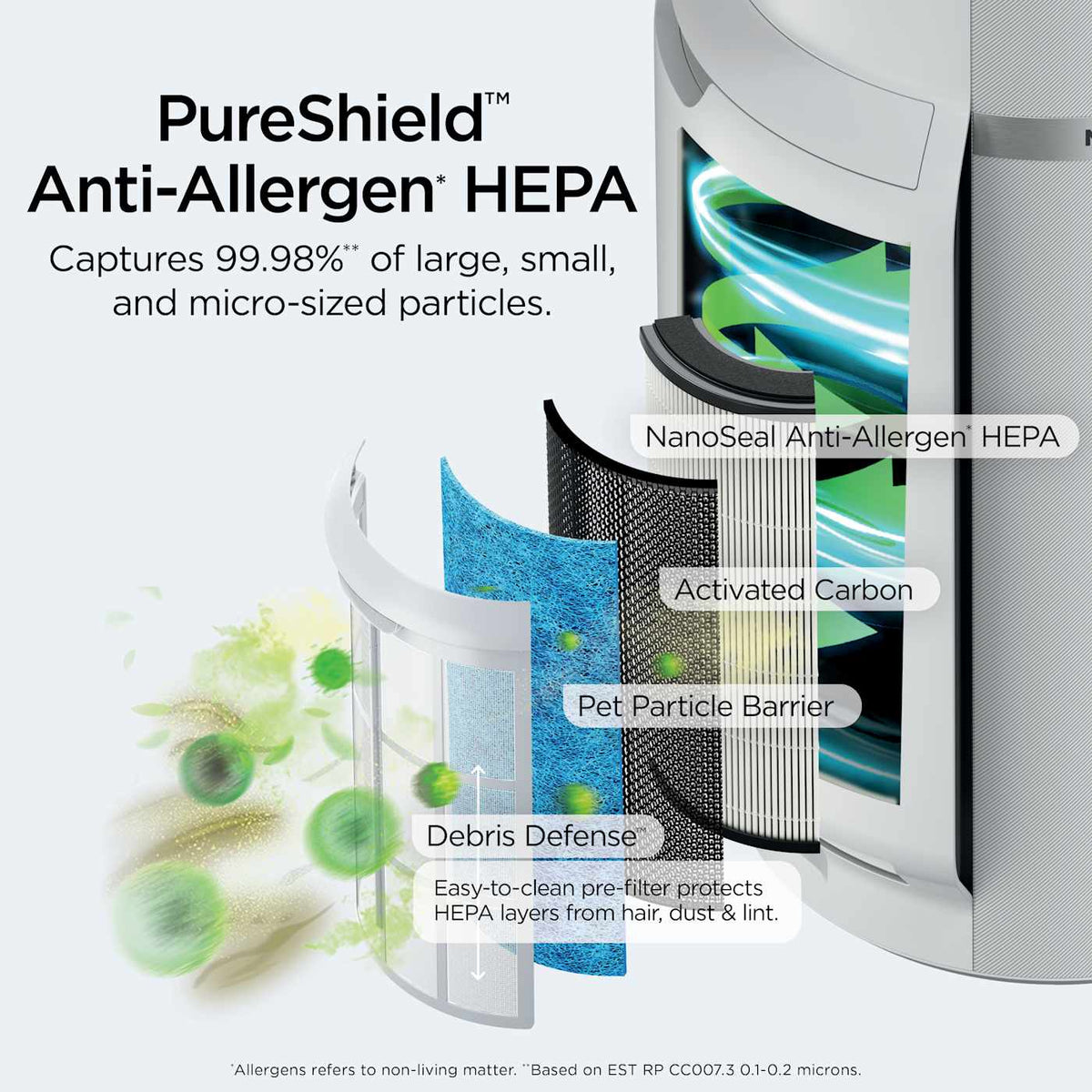 Shark NeverChange™ Air Purifier MAX