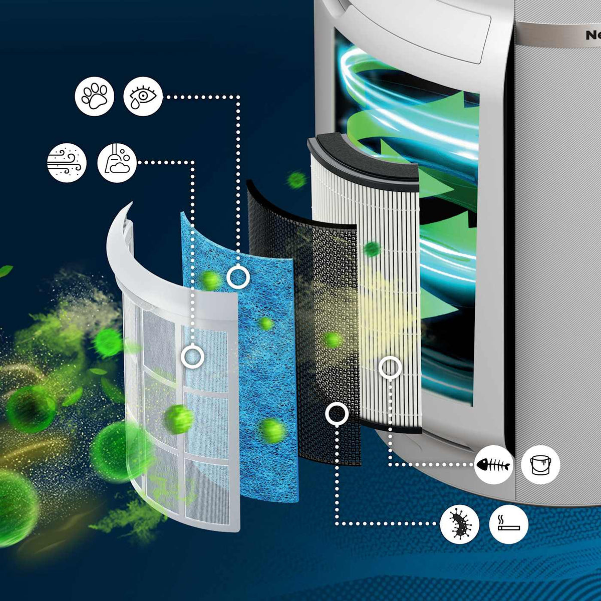 Shark NeverChange™ Air Purifier MAX and NeverChange™ Air Purifier Compact Pro Bundle